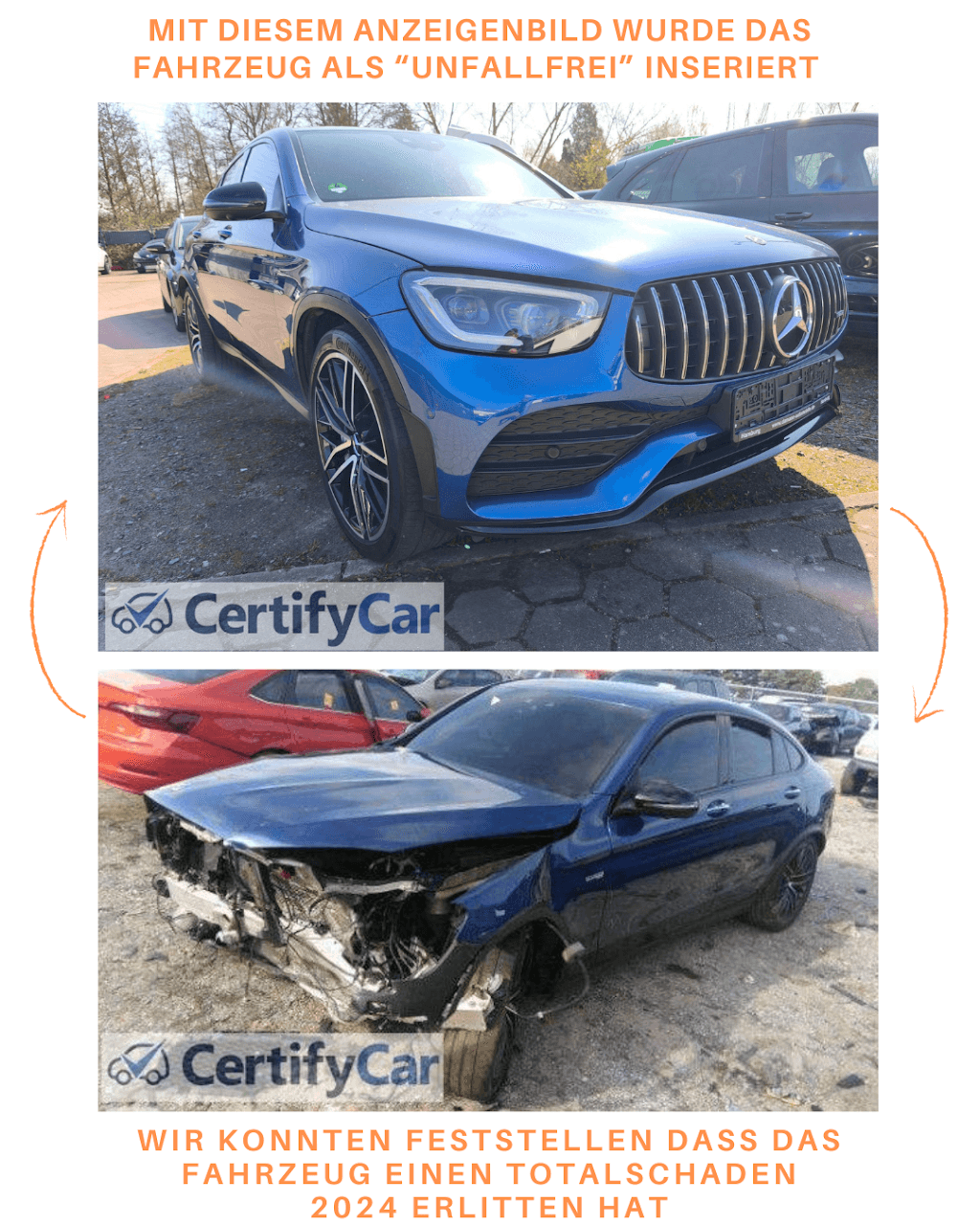 CertifyCar GmbH